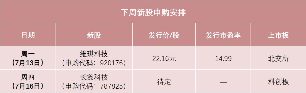 全市场瞩目!下周存储巨头来了 中签概率高